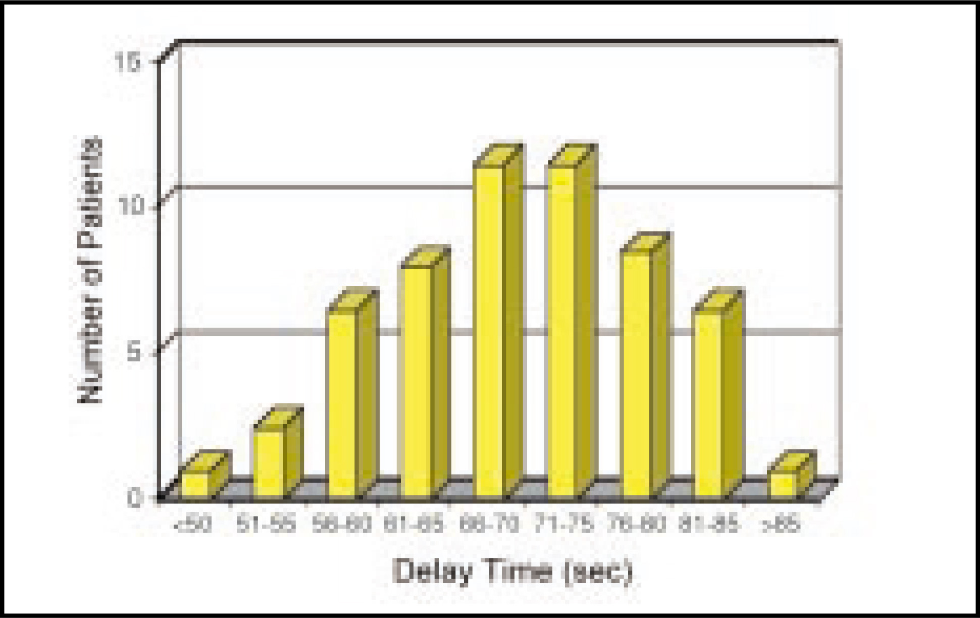 FIGURE 12.