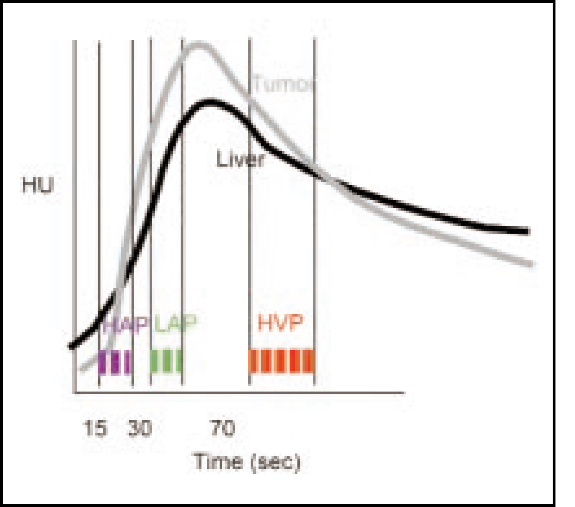 FIGURE 9.