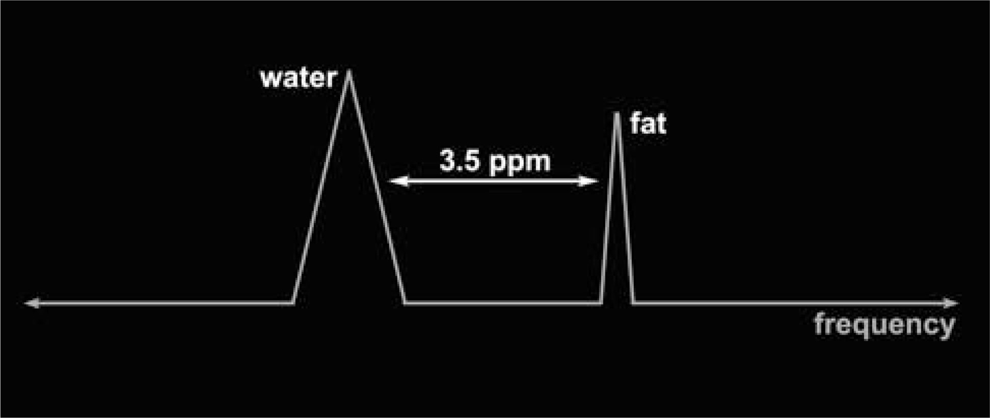 FIGURE 21.