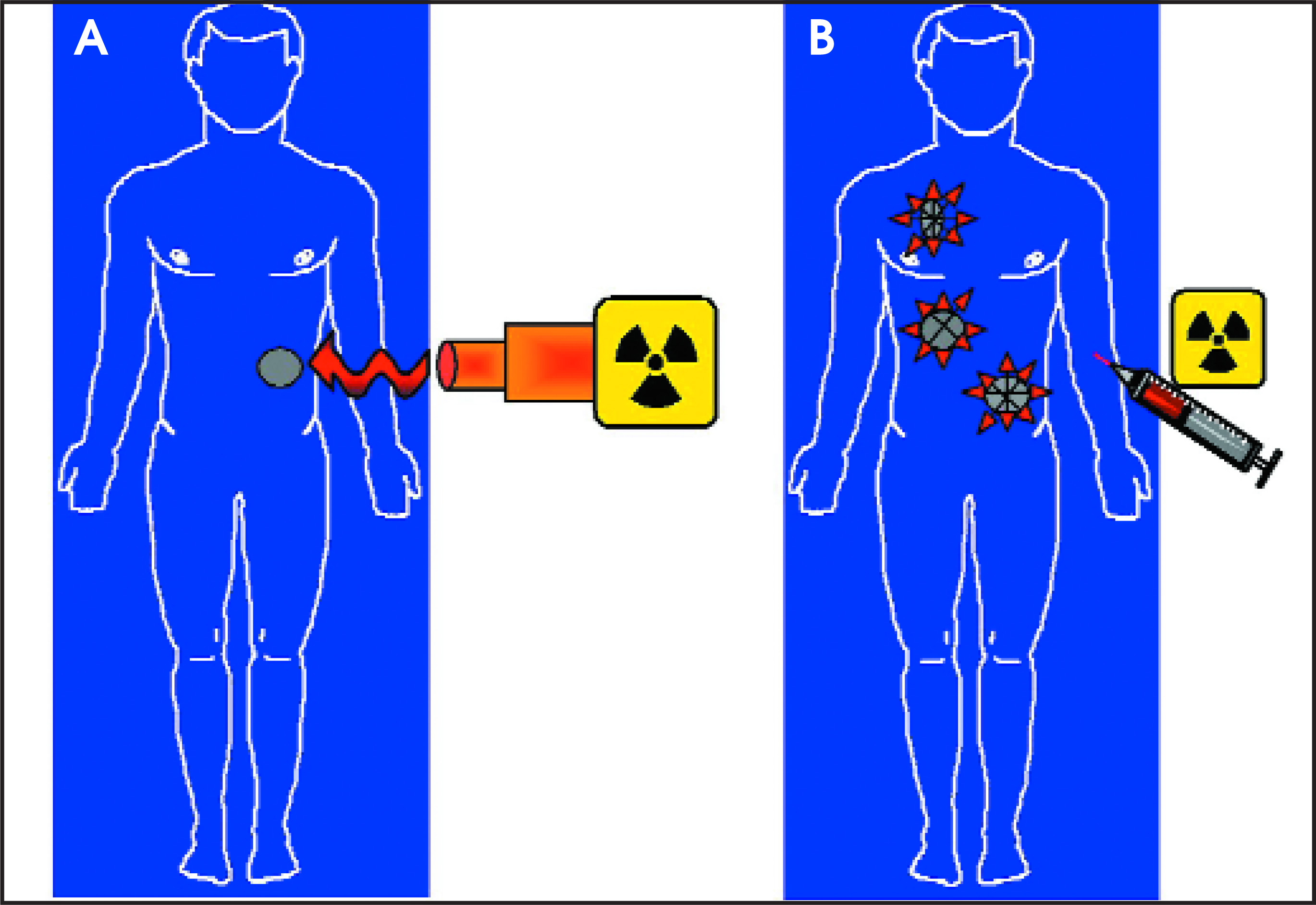 FIGURE 7.