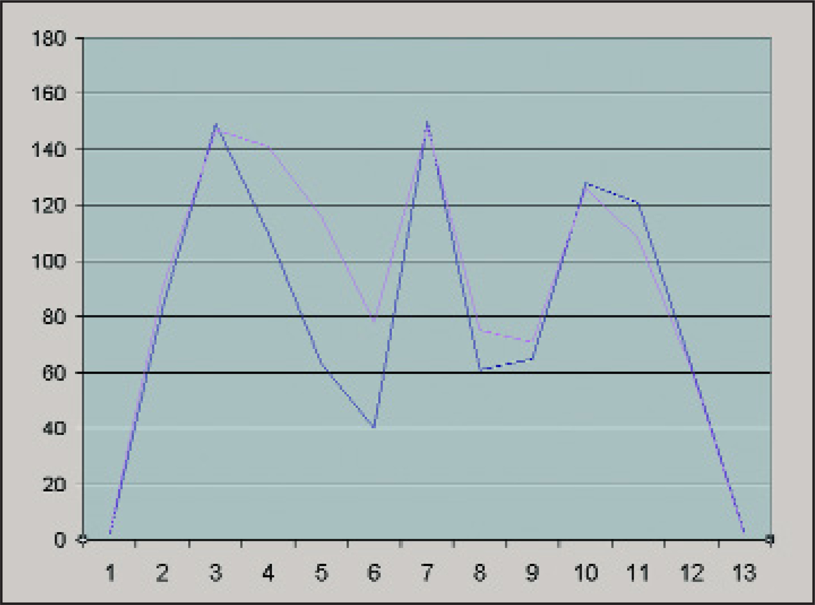FIGURE 9.