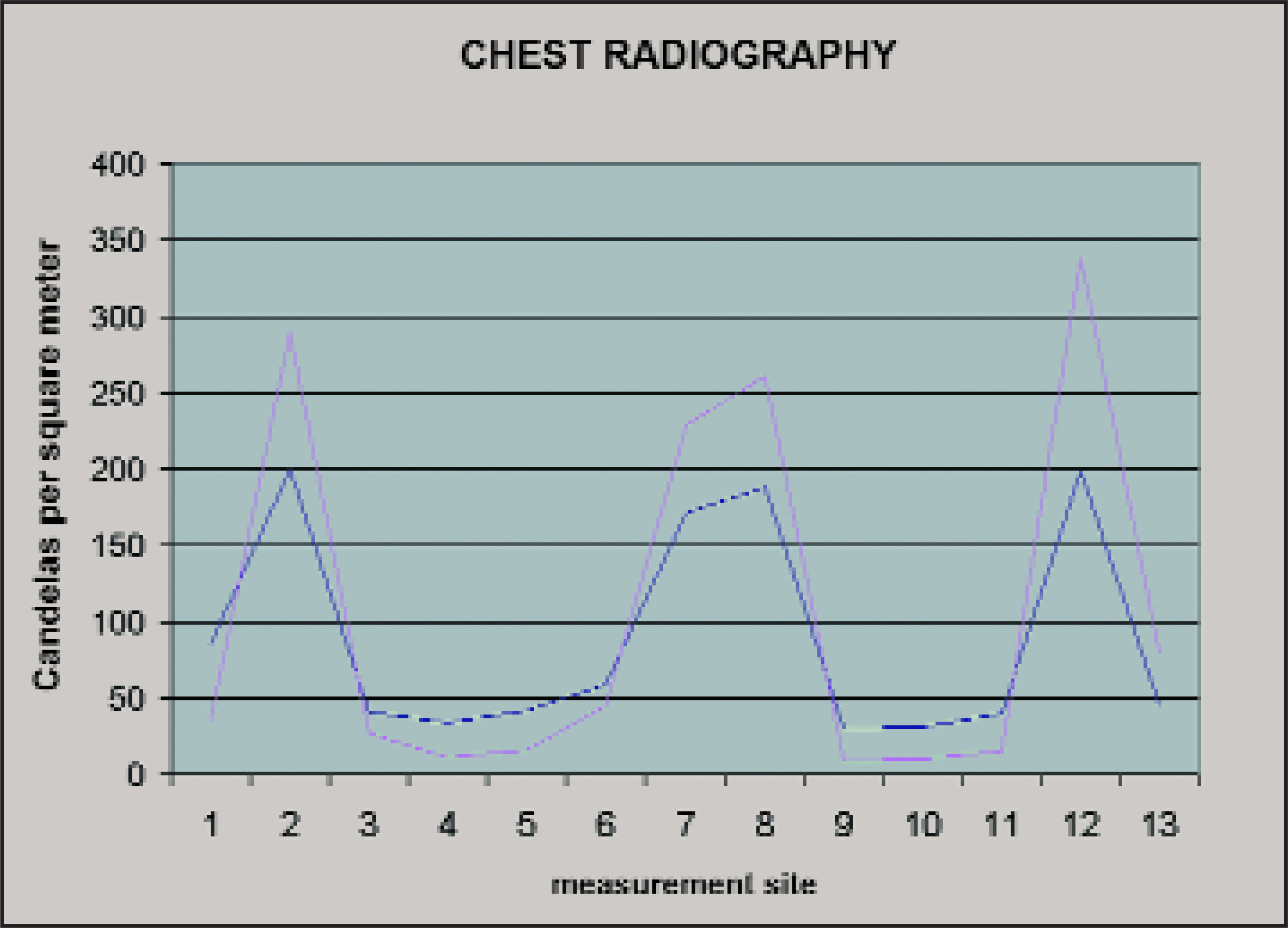FIGURE 11.