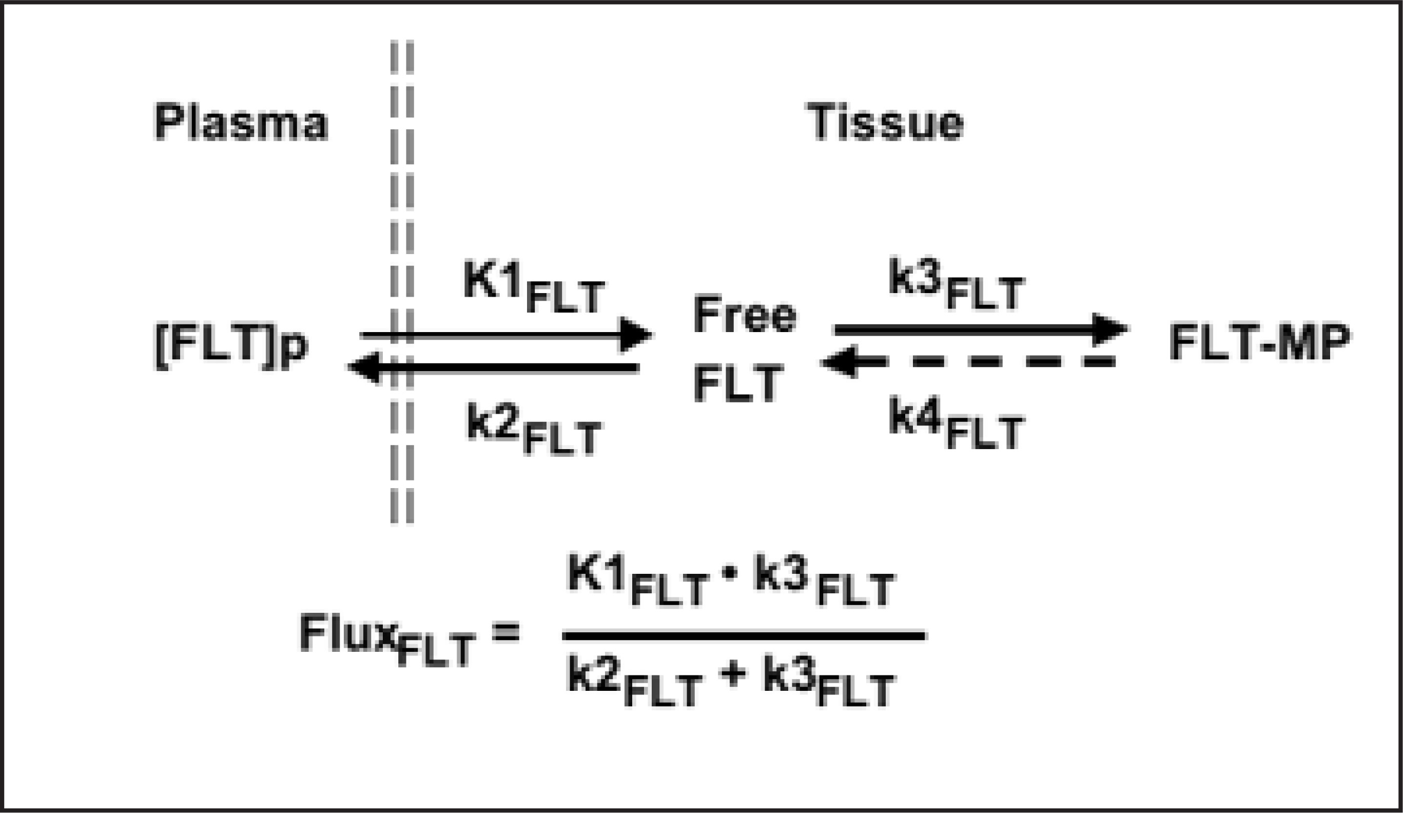 FIGURE 11.