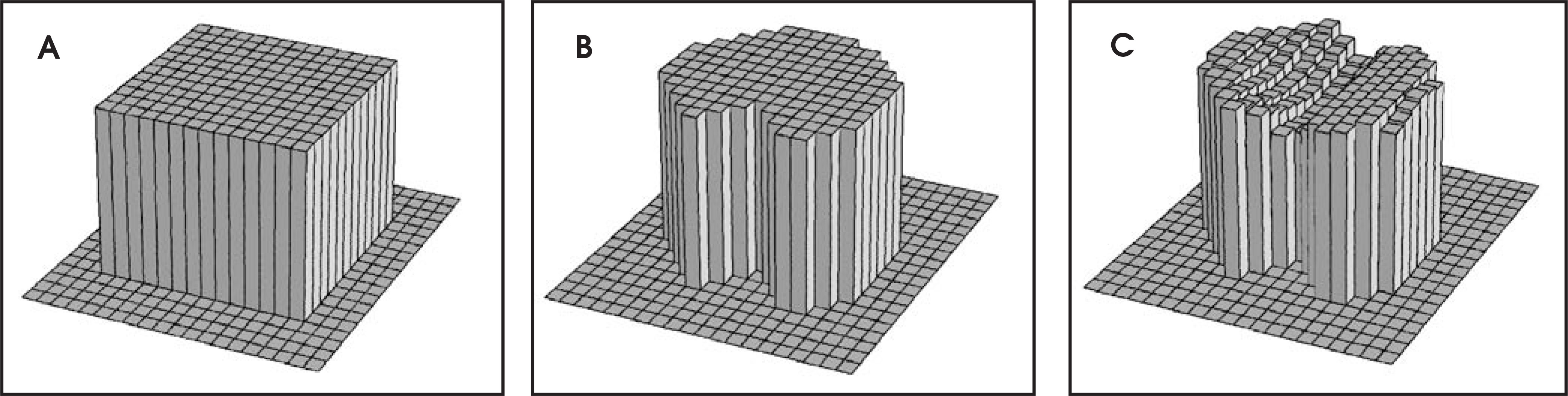 FIGURE 7.