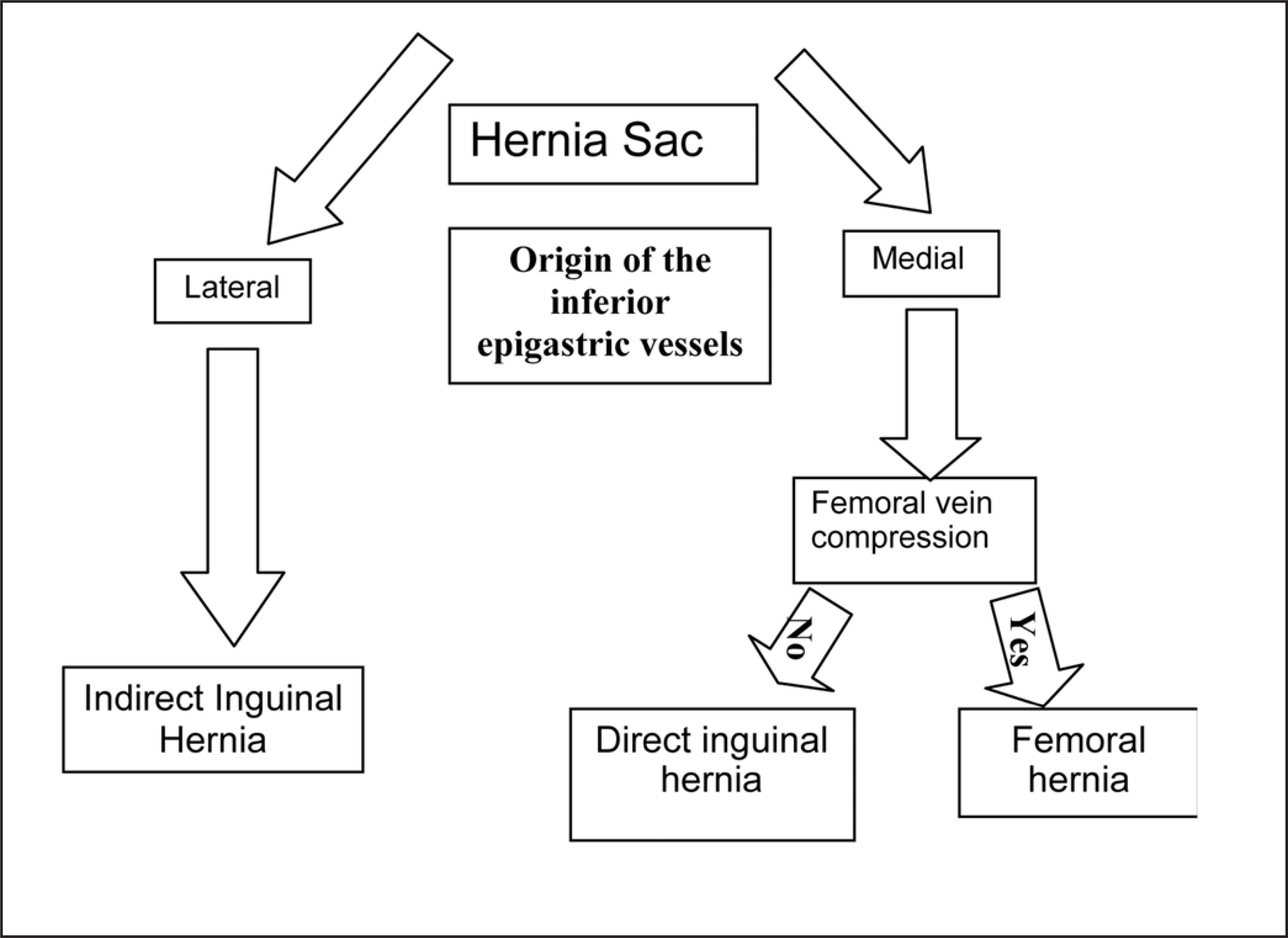 FIGURE 9.
