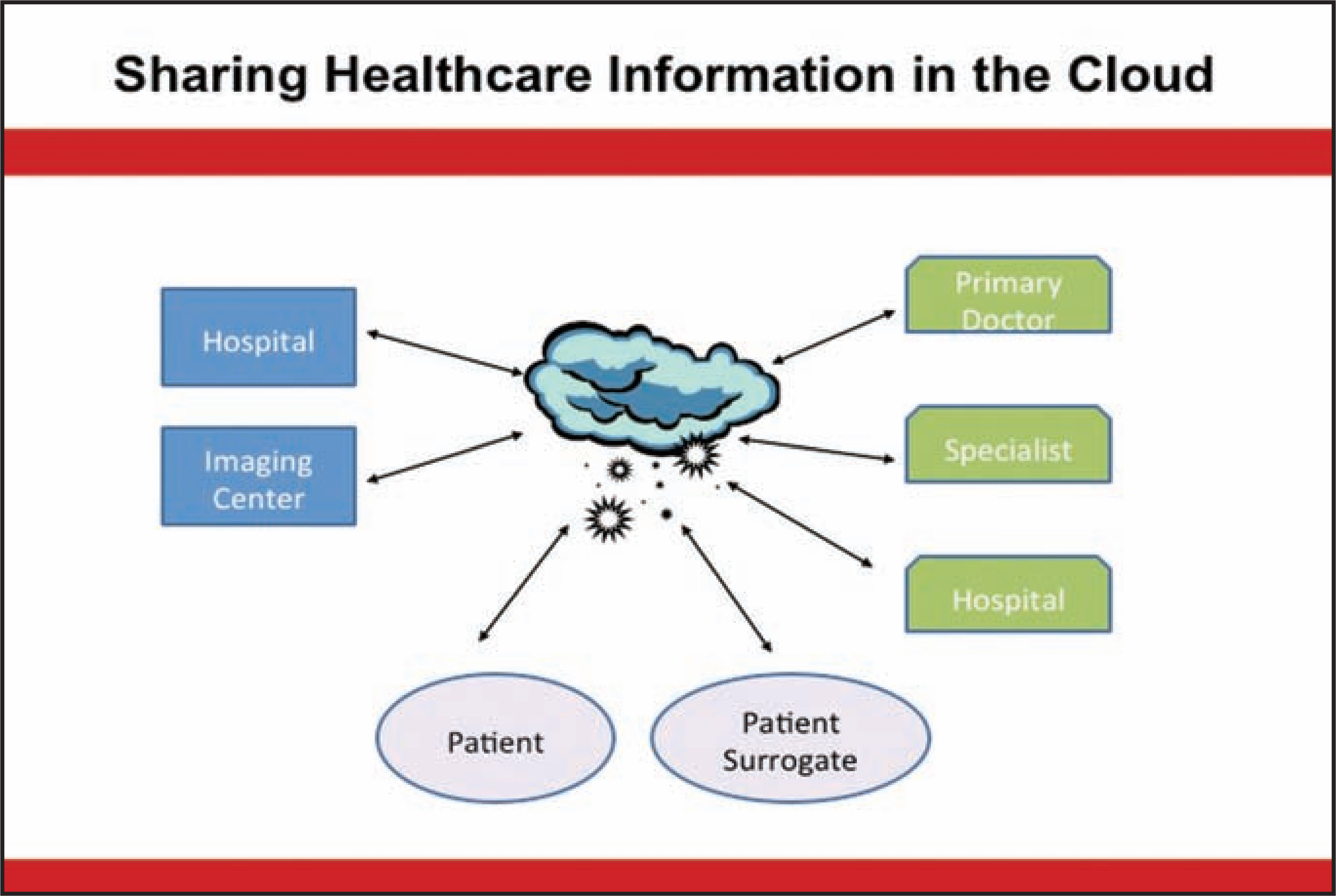 FIGURE 1.