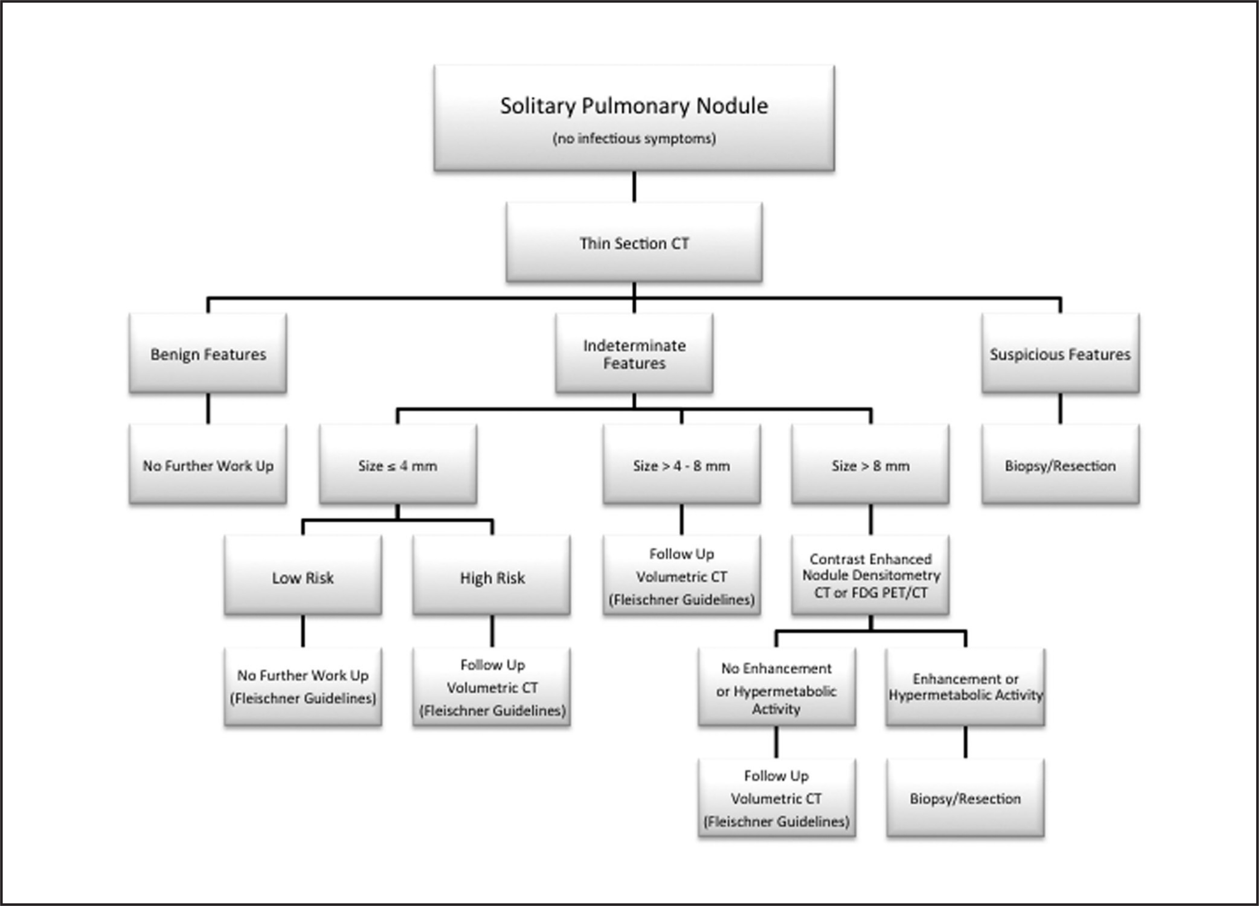 FIGURE 22.