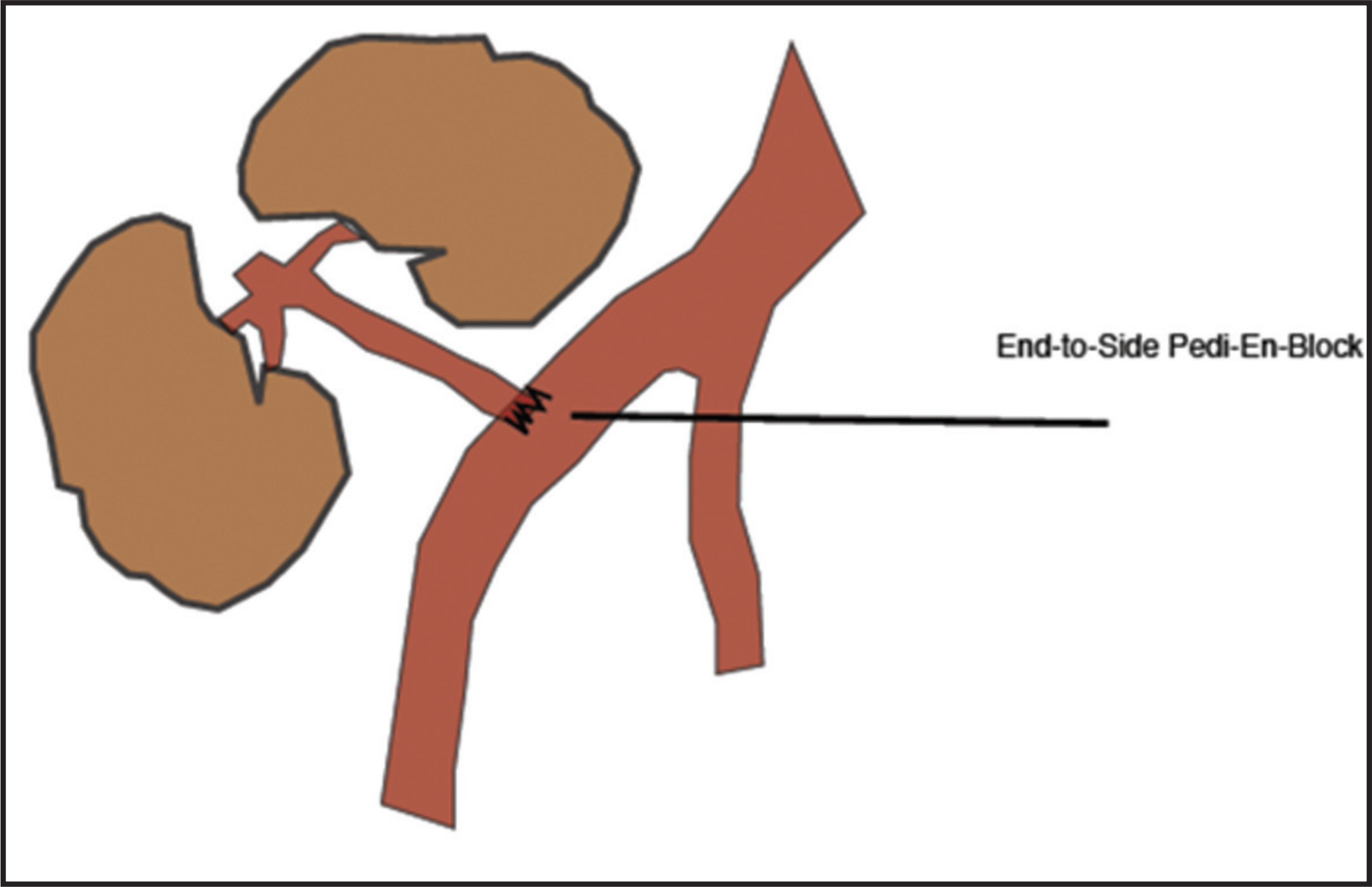 FIGURE 10.