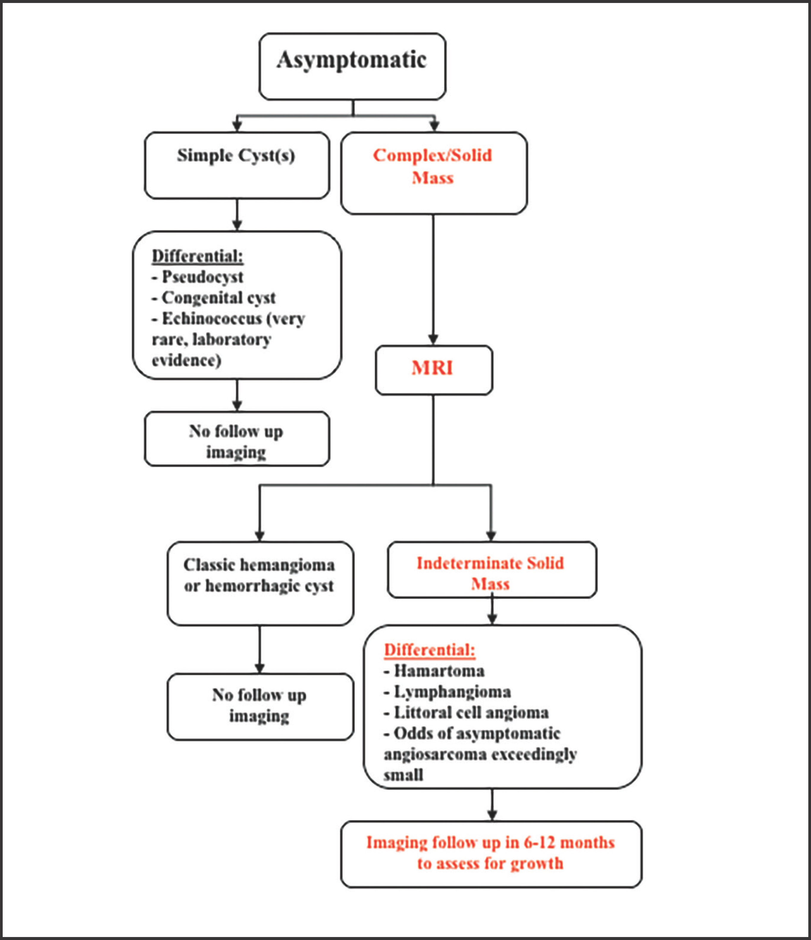 FIGURE 24.