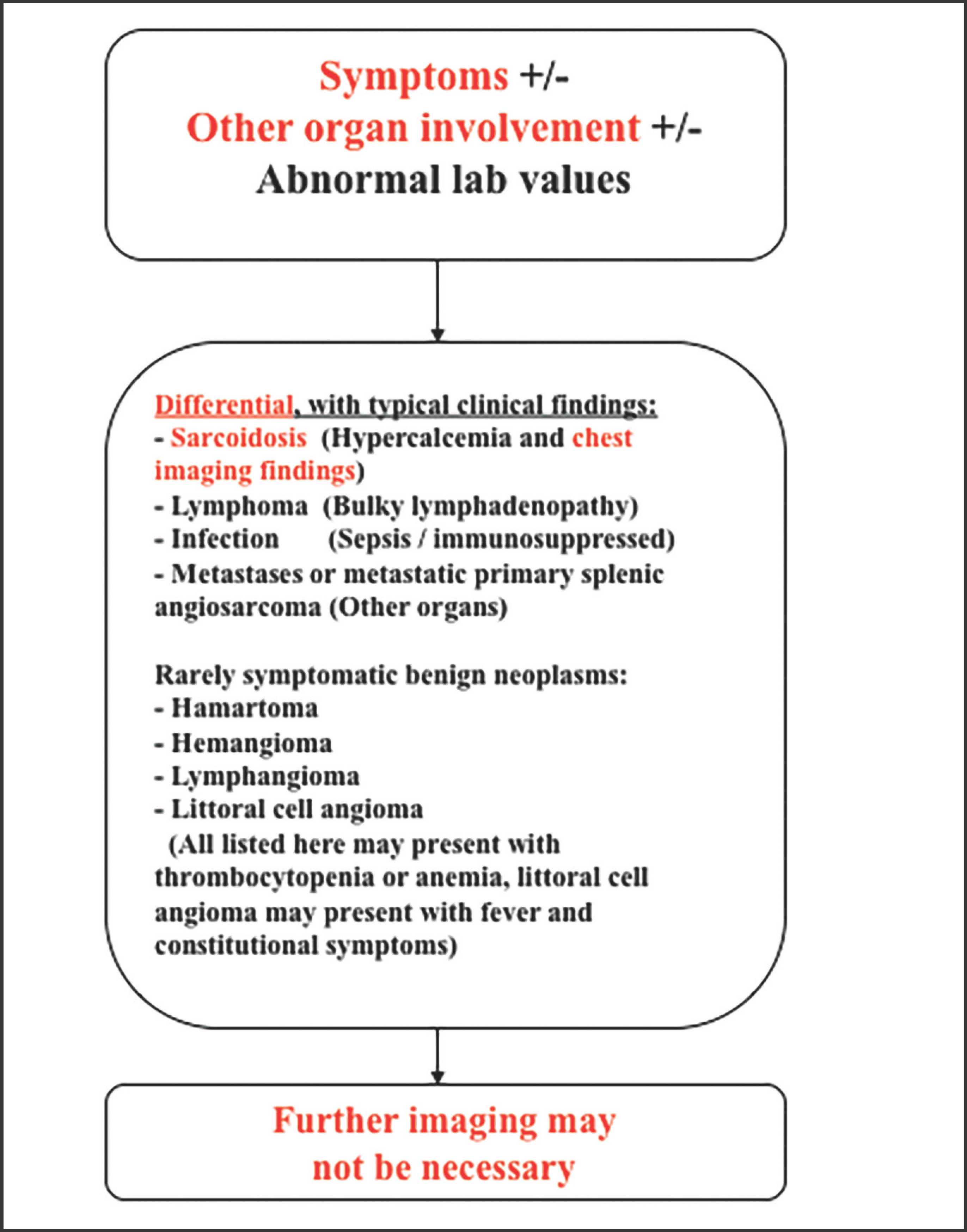 FIGURE 26.