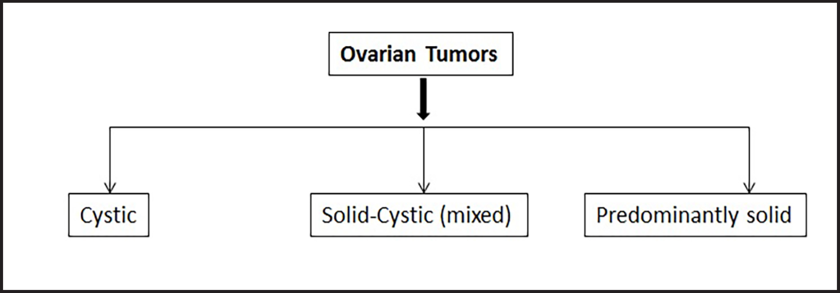 FLOWCHART 1.