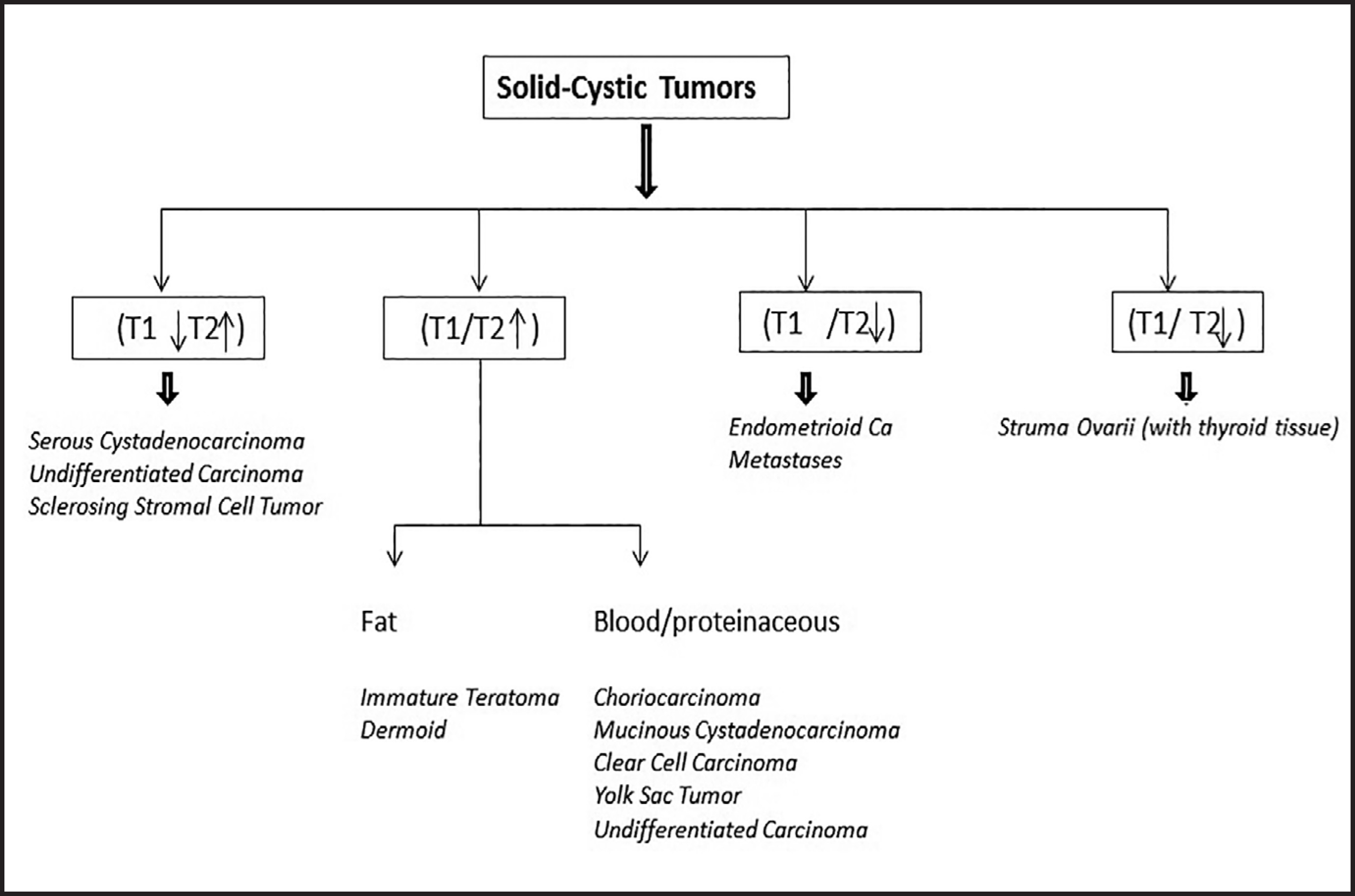 FLOWCHART 3.