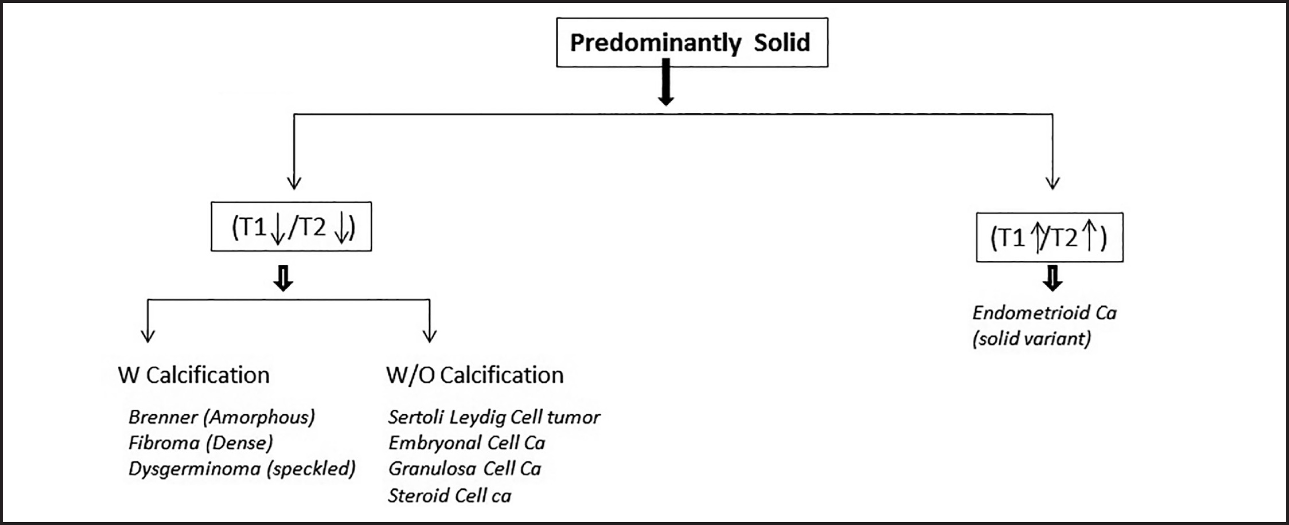 FLOWCHART 4.