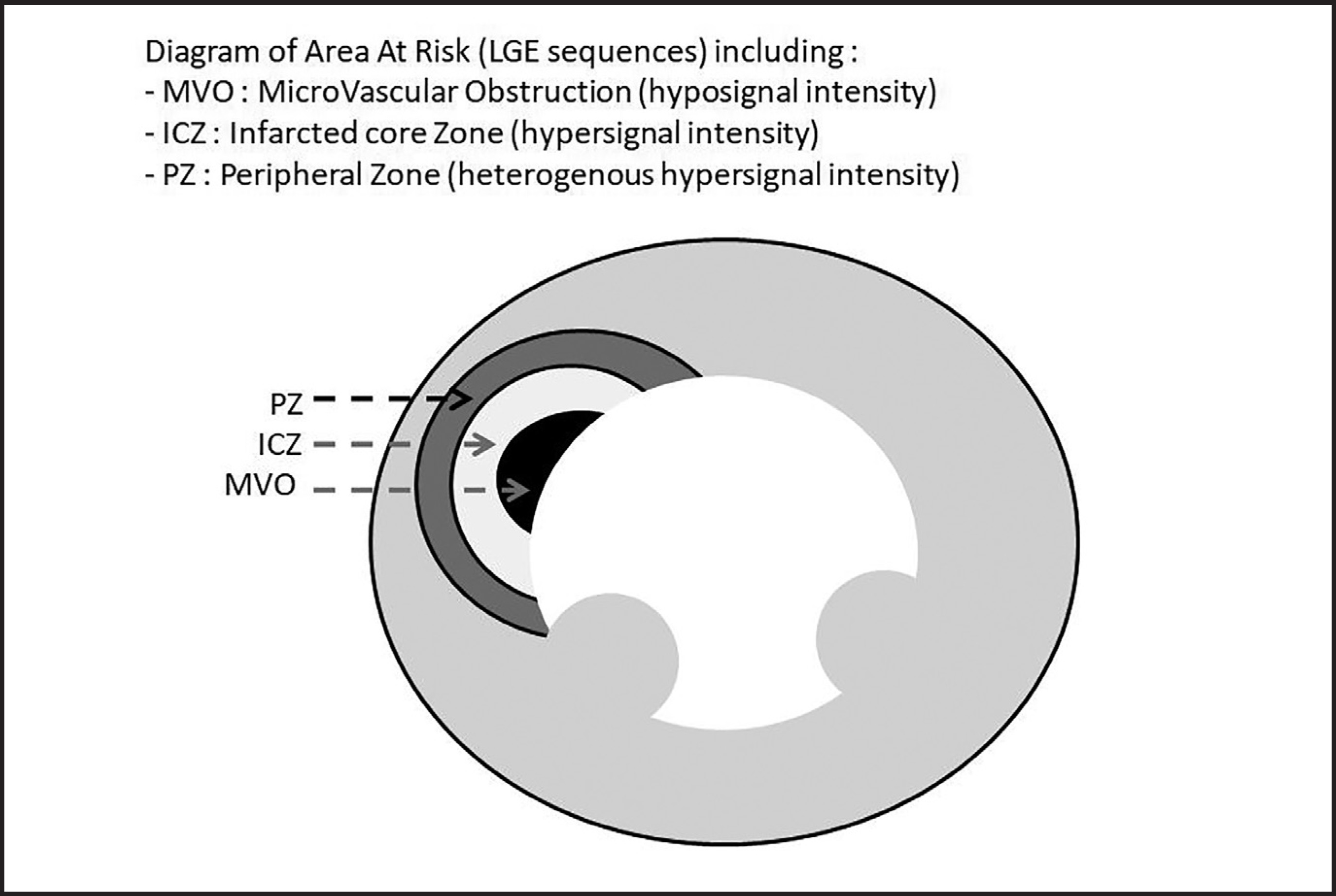 FIGURE 8.