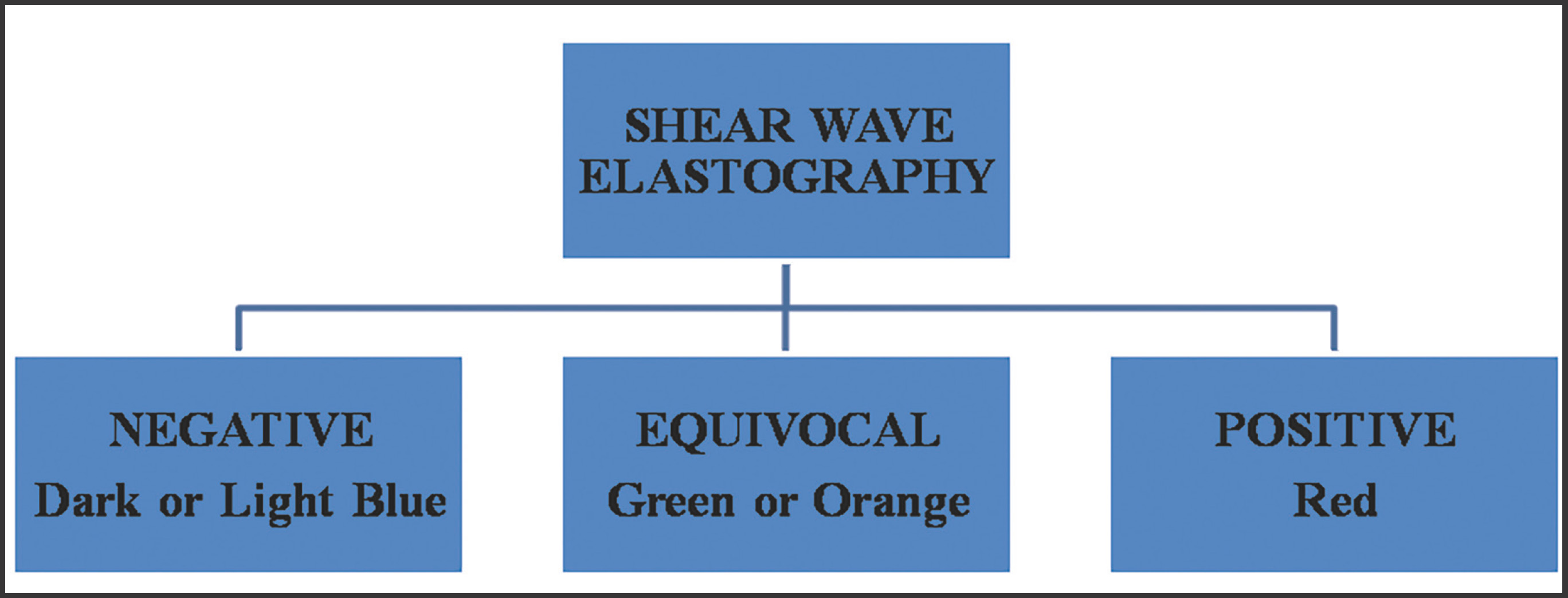 FIGURE 10.