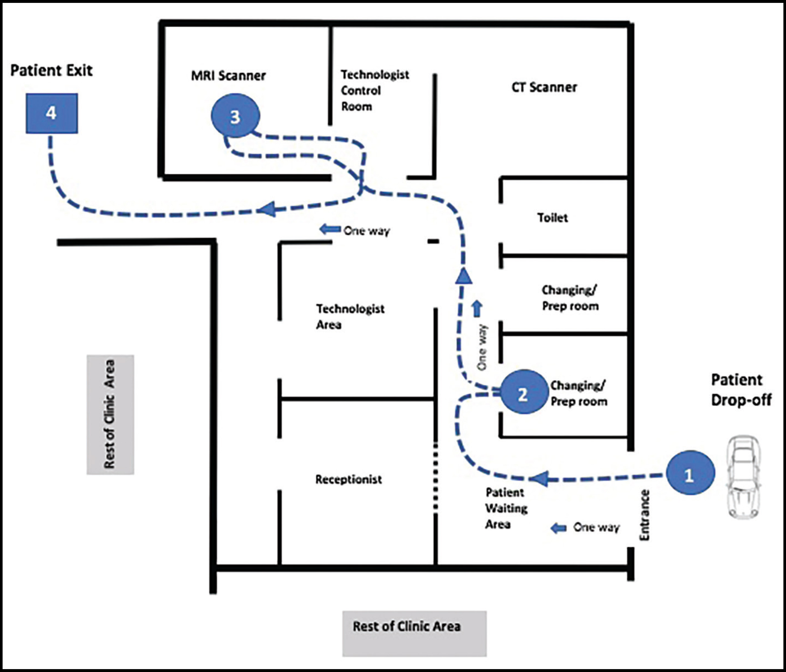 FIGURE 1.