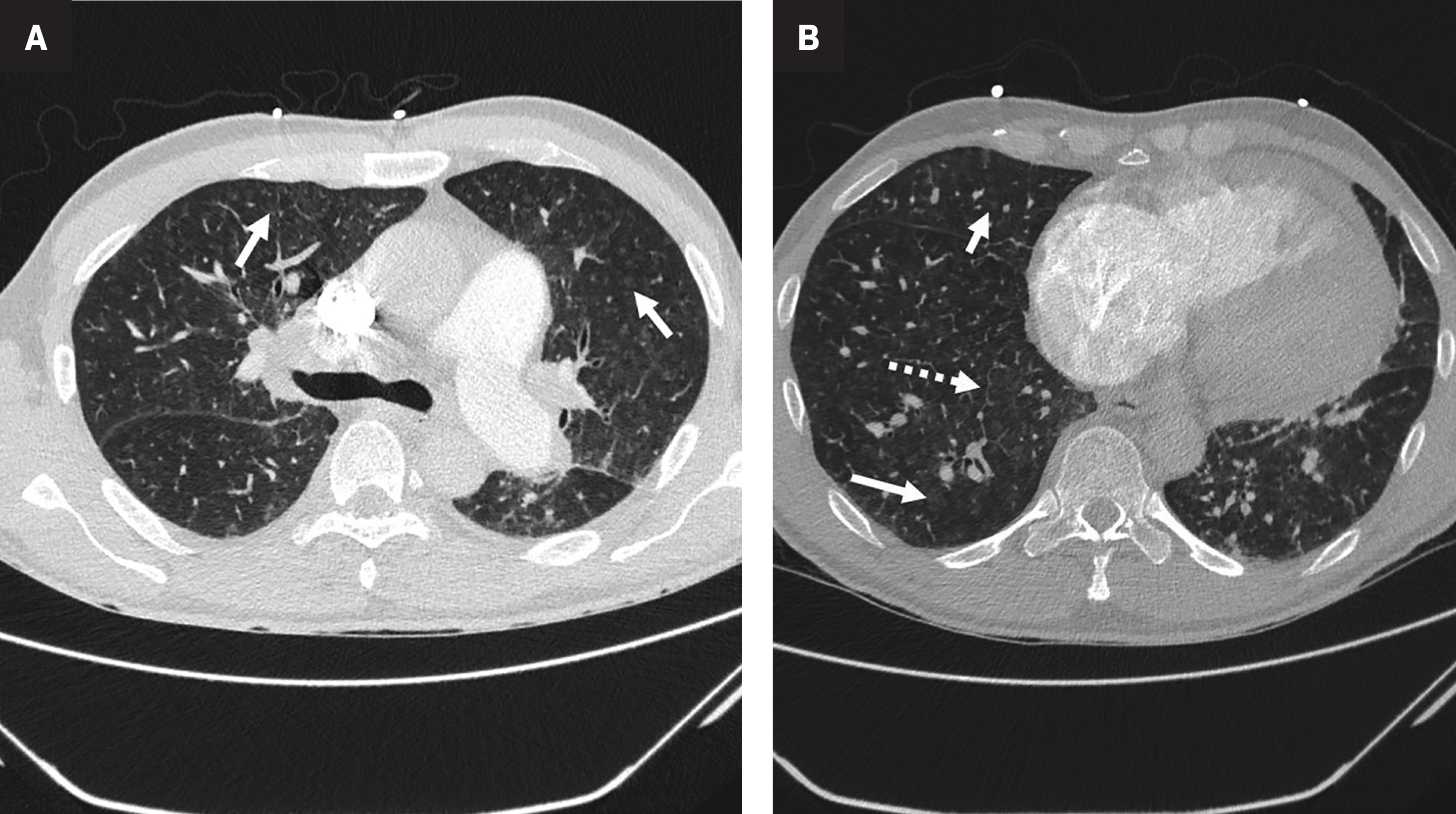 Figure 3.