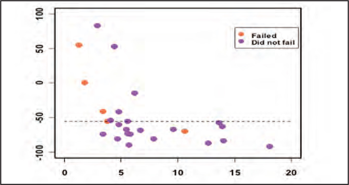 FIGURE 4.