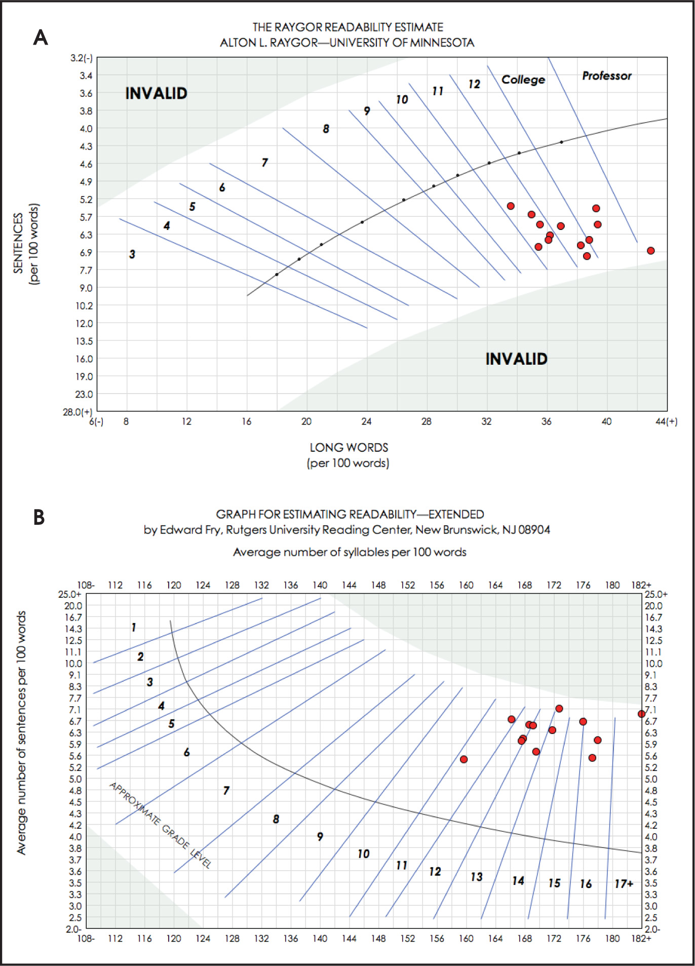 FIGURE 1.