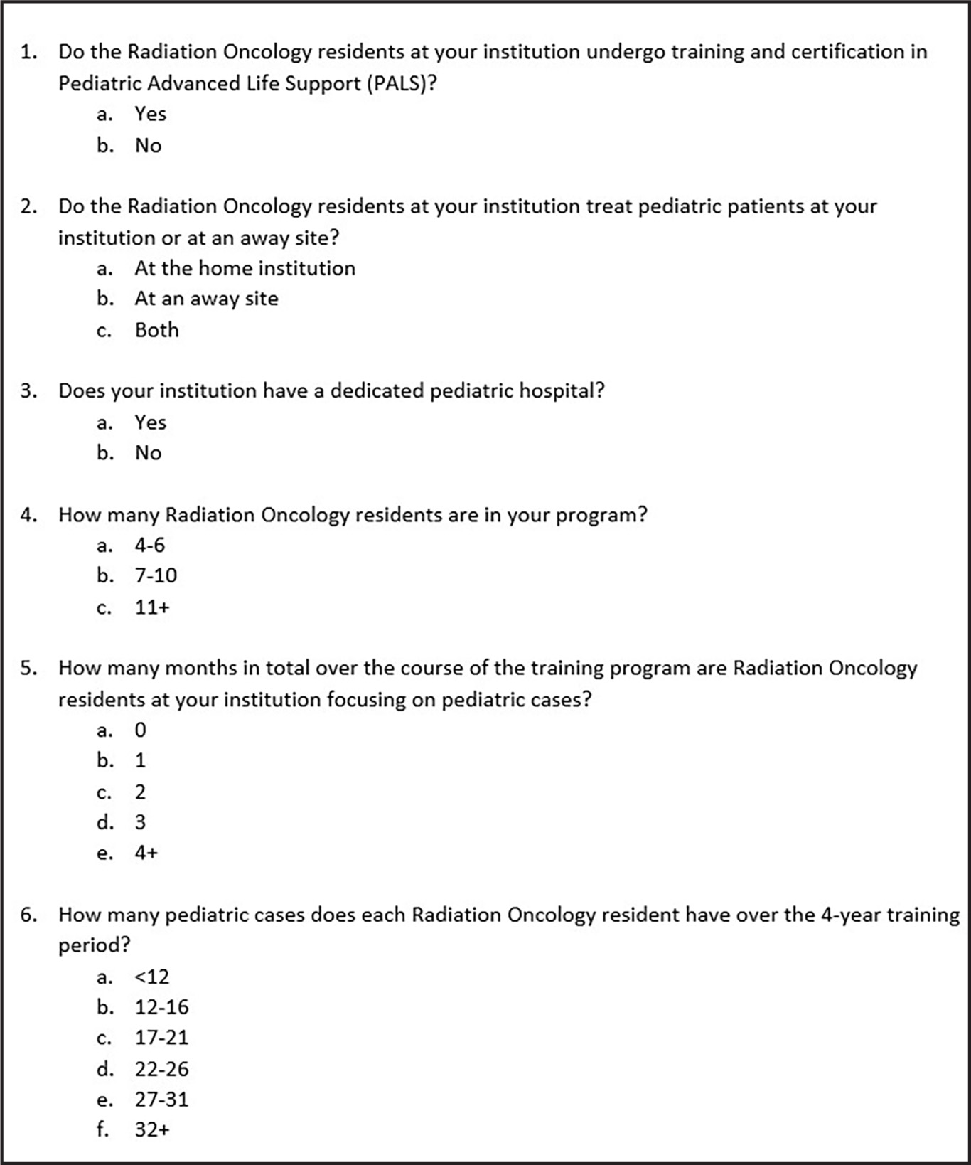 Survey distributed to 62 Program Coordinators