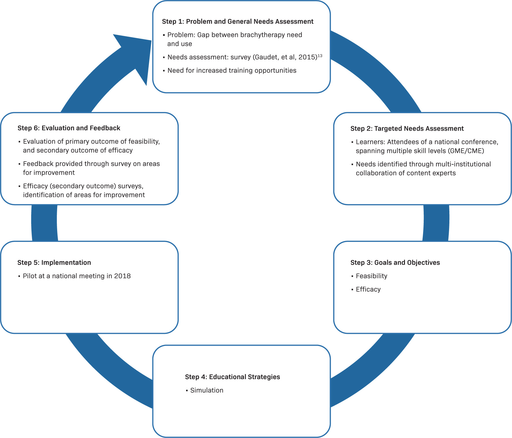 Figure 1A.