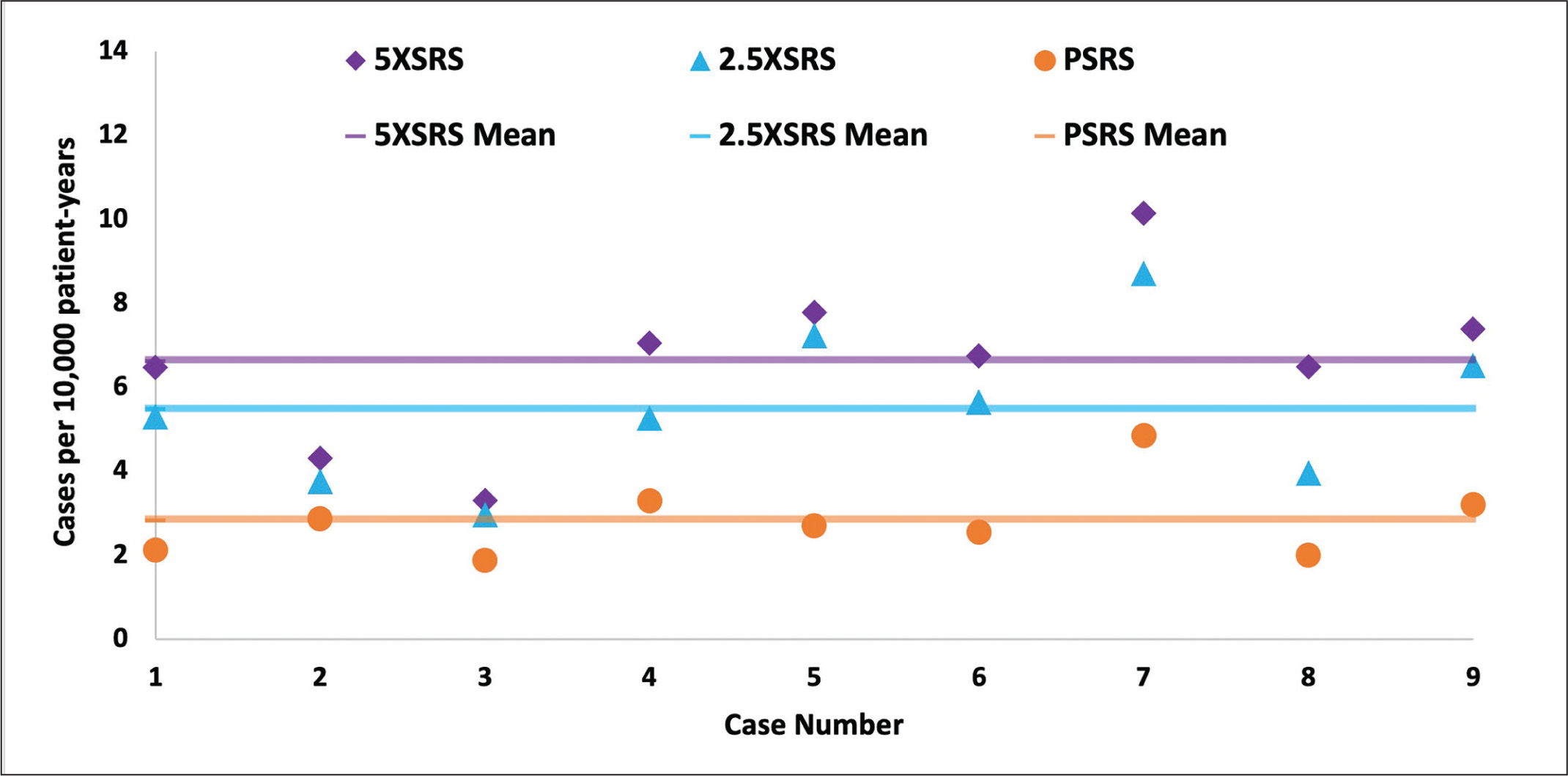 Figure 4.