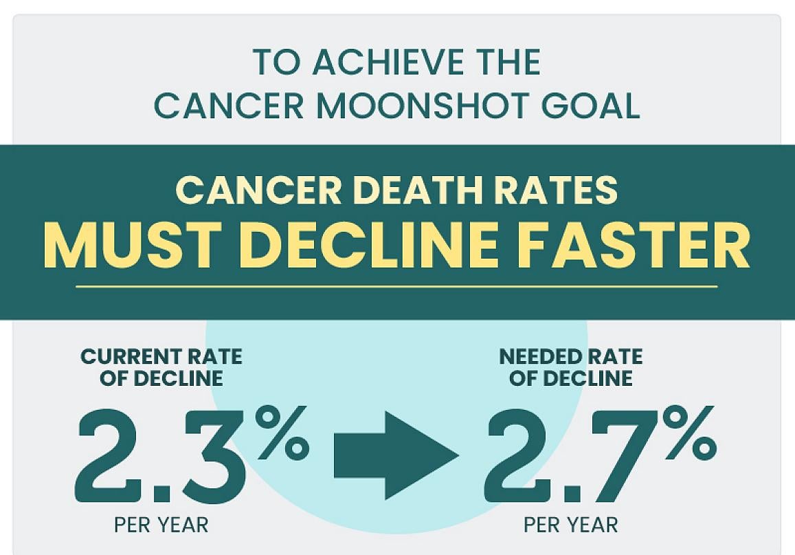 NIH Outlines Opportunities to Achieve Cancer Moonshot Goals