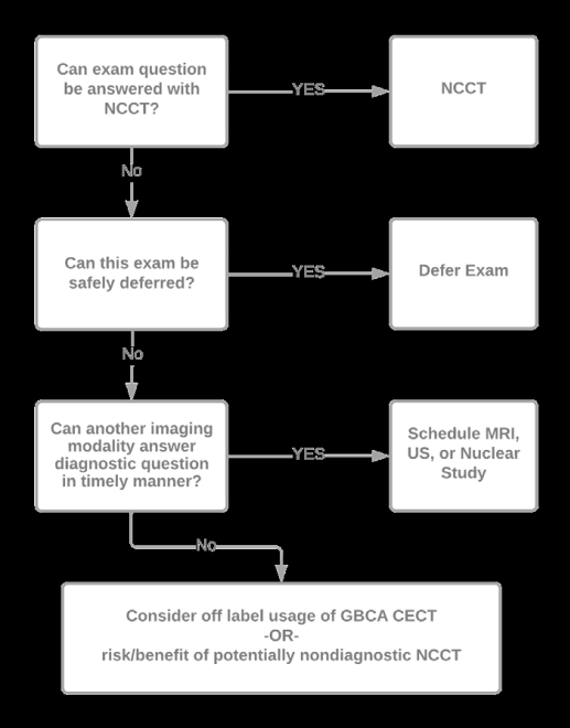 Best Practices Published for Iodinated Contrast Media Shortage