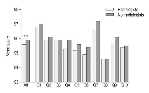 Patient Experience Rating Provides Valuable Feedback for Radiologists