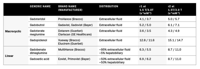 Clinical Applications of Gadopiclenol in Cardiac MRI