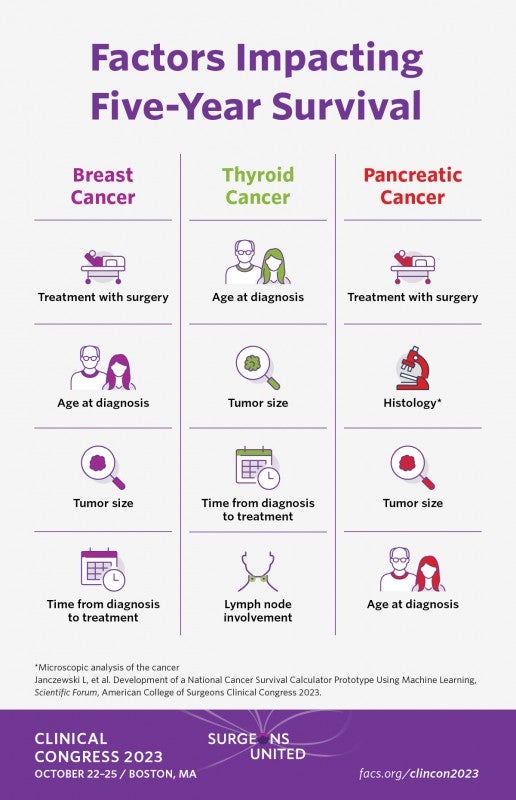 AI-Based Cancer Survival Calculator Being Developed