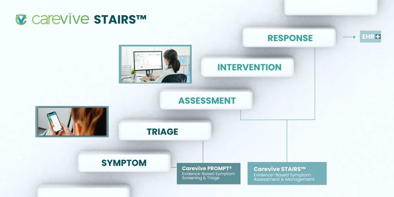 Cancer Symptom Management Pathways Software Launched