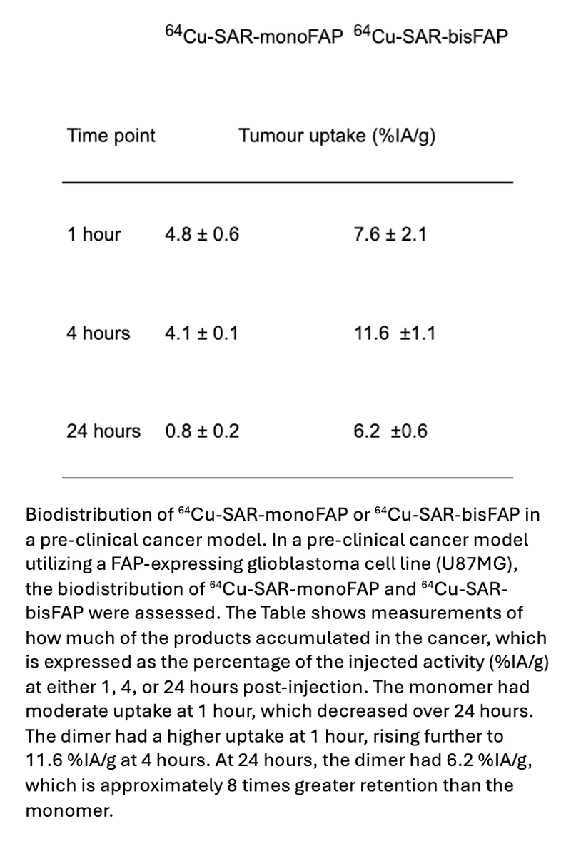 Clarity Adds FAP-Targeted Radiopharmaceutical to Its Pipeline