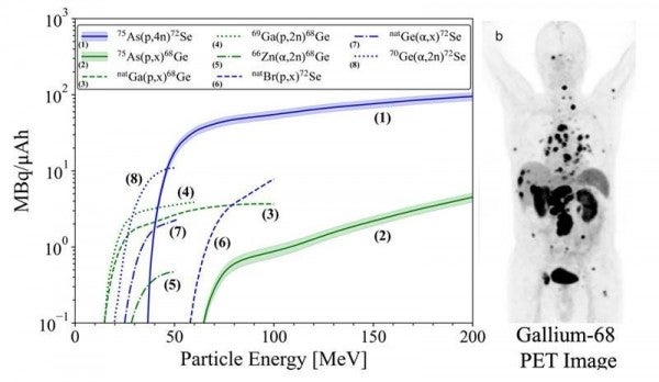 High-Energy Protons Fight Cancer on Earth and in Space