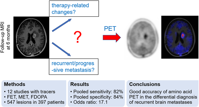 Amino Acid PET Differentiates Recurrent Brain Metastases From Treatment-Related Changes
