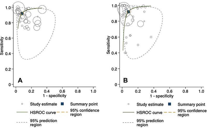 AI An Effective Tool for Bone Fracture Detection