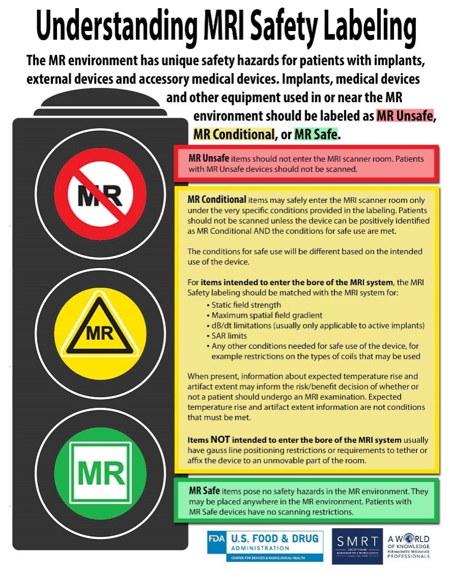 MRI Safety: An Update