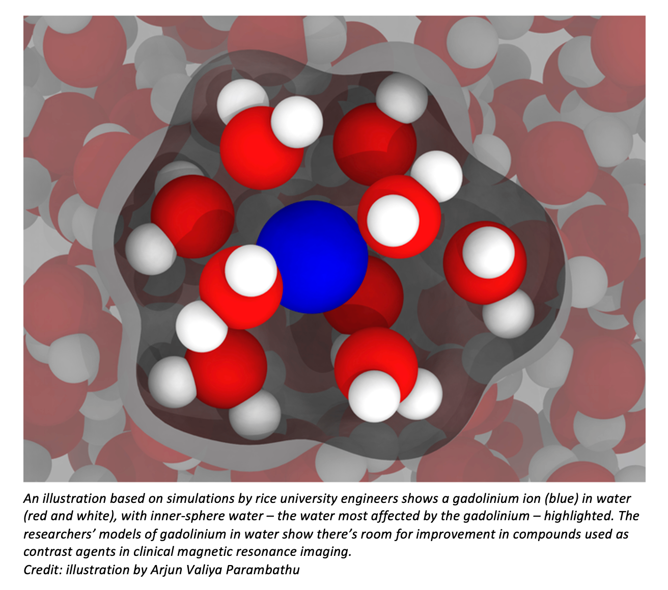 Molecular Dynamics Simulations Could Improve GBCAs