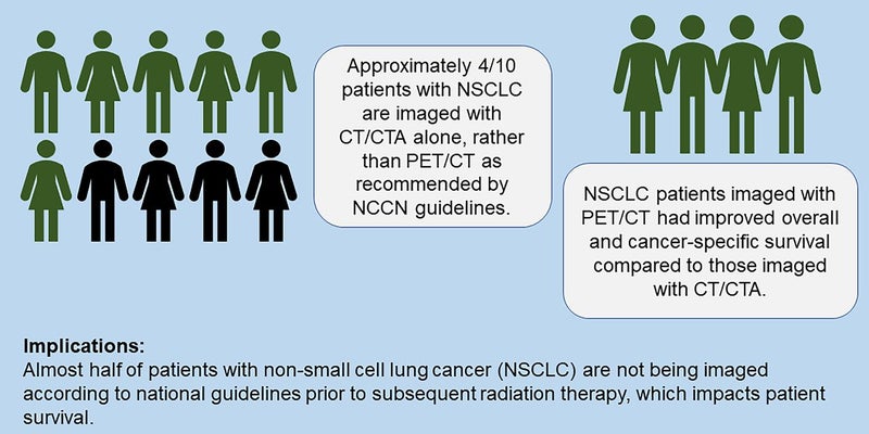 Nearly Half of Medicare Patients With NSCLC Are Not Staged According to Guidelines