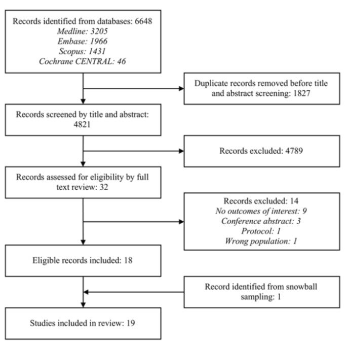 MRI Surveillance After Soft-Tissue Sarcoma Surgery Detects Local Recurrence