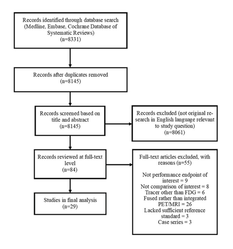 Meta-Analysis Finds PET/MR Equal or Better Than PET/CT in Some Cancers