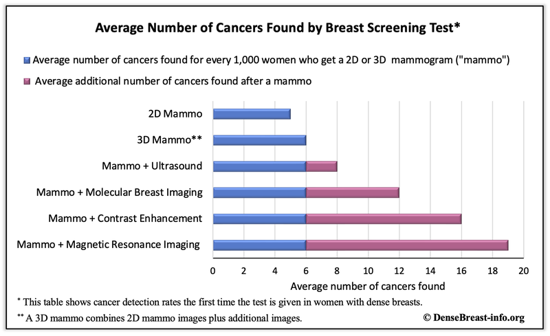 FDA Breast Density Reporting is in Effect. Ready for Patient Conversations?
