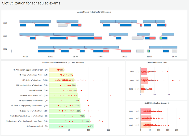 Quantively Developing Advancements to its AI-Driven Radiology Operations Solution