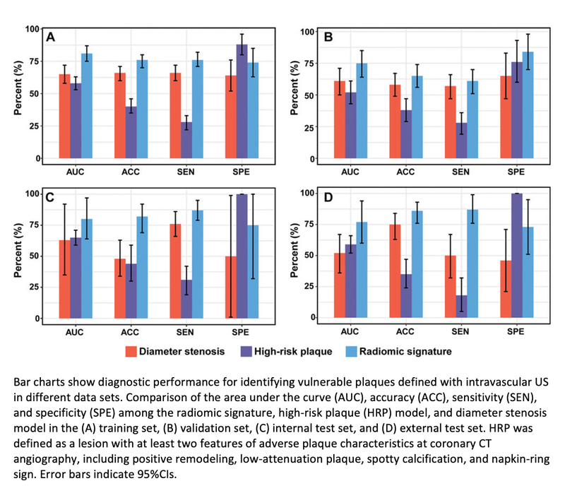 Radiomics Identifies Vulnerable Plaque