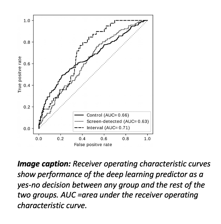 New Study Indicates Deep Learning Can Predict Breast Cancer Risk