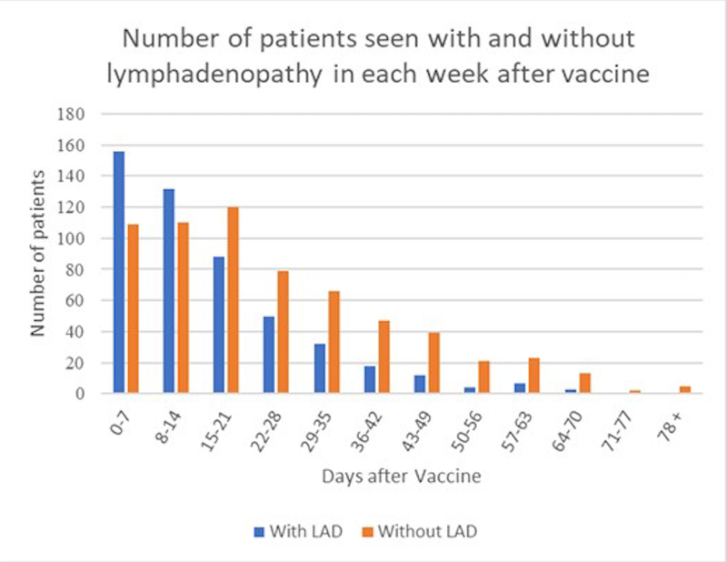 Women Shouldn’t Delay Mammogram After COVID-19 Vaccine