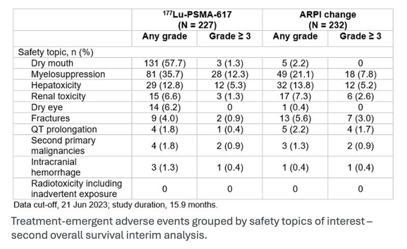 SNMMI Abstract of the Year: [177Lu]Lu-PSMA-617 Extends Progression-Free Survival in Advanced Prostate Cancer Patients