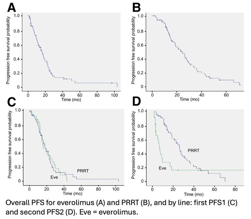 PRRT Most Effective Option for Treating Metastatic Neuroendocrine Tumors