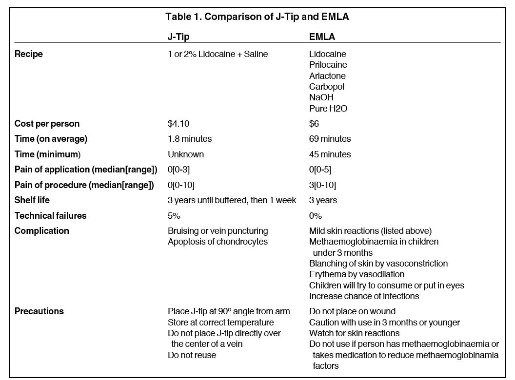 Approach to local anesthesia in children