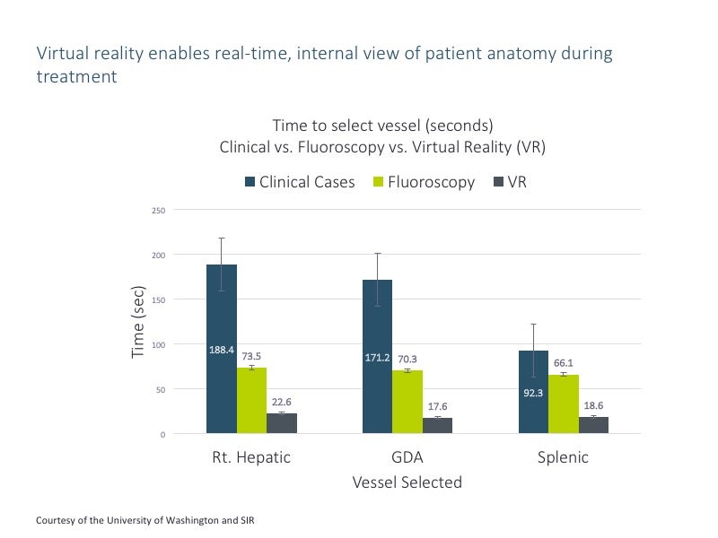 SIR 2019: Virtual reality could replace fluoroscopy for catheter image guidance